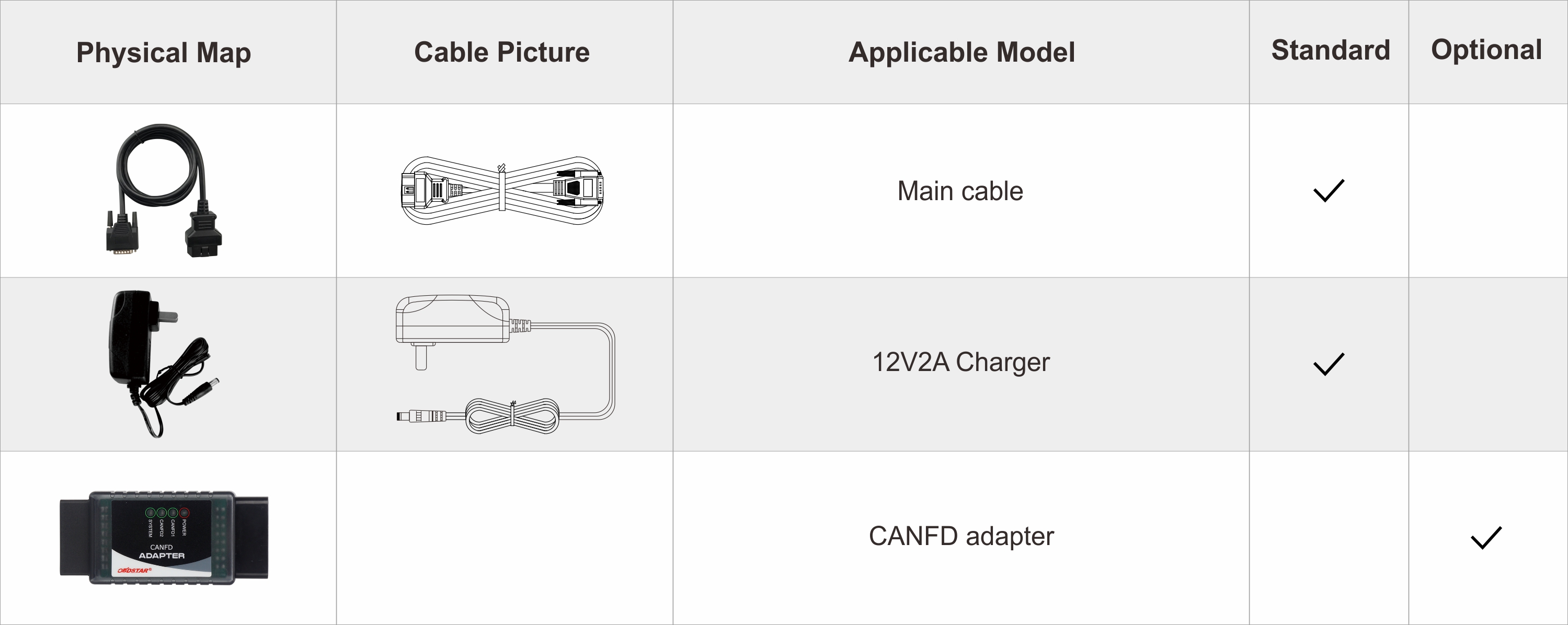 Специальная функция BMW