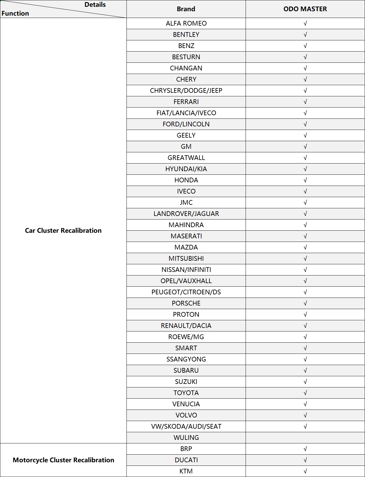 Специальная функция BMW
